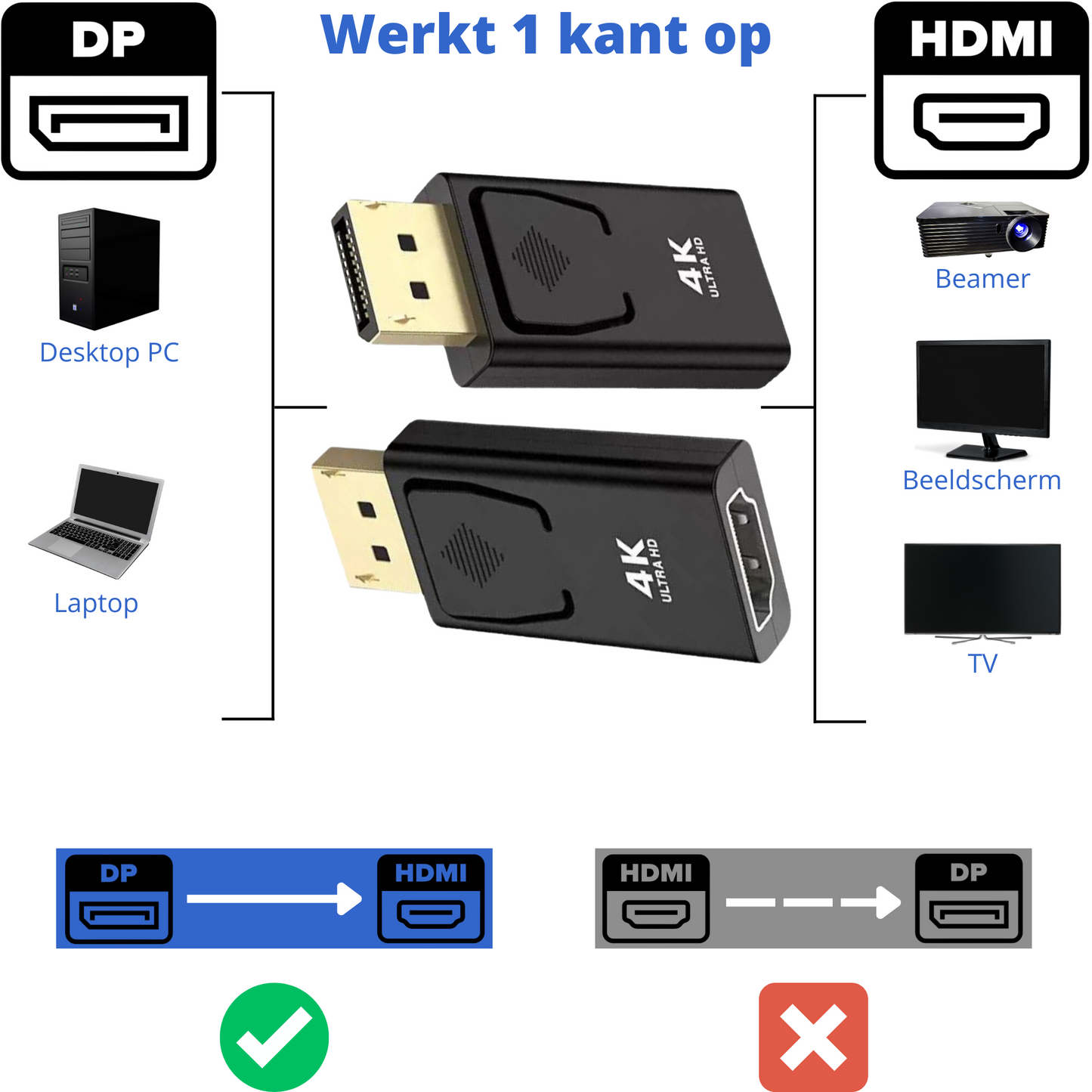 DisplayPort naar HDMI - 4K 60Hz - Adapter