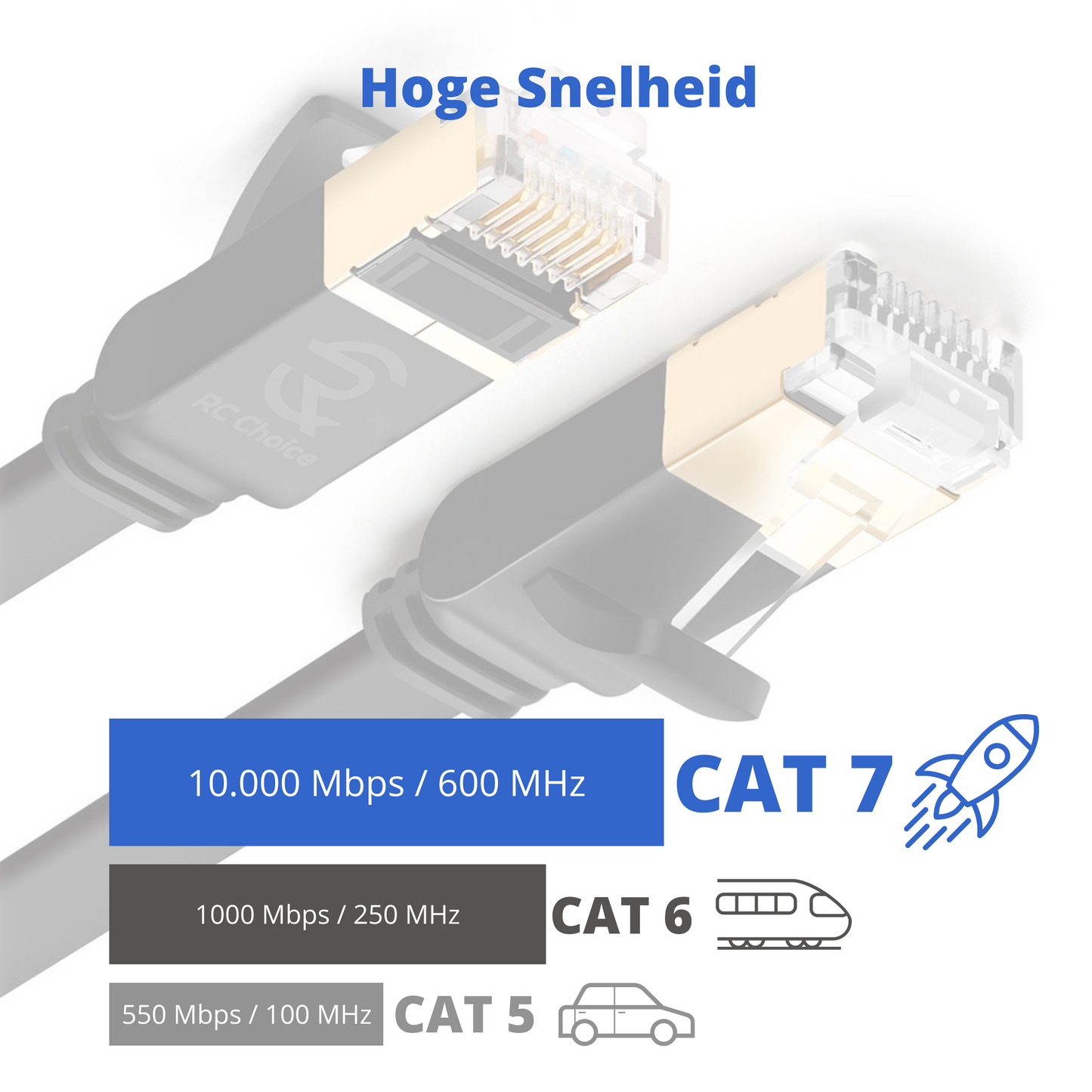 Internetkabel CAT7 - Ethernet Netwerk Kabel tot 10Gbps - RJ45 Platte UTP Kabel