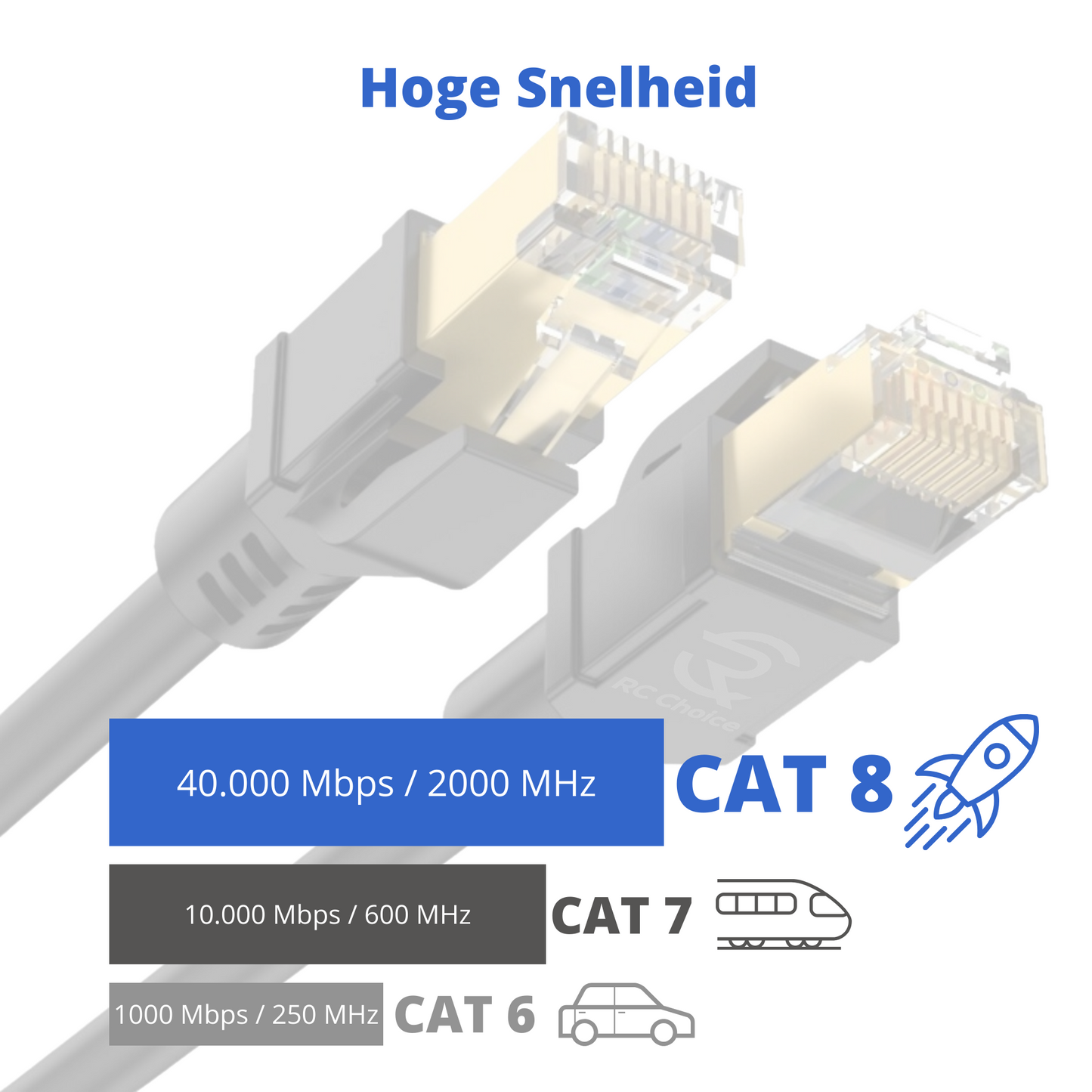 Internetkabel CAT8 - Ethernet Netwerk Kabel tot 40Gbps - RJ45 Ronde UTP Kabel