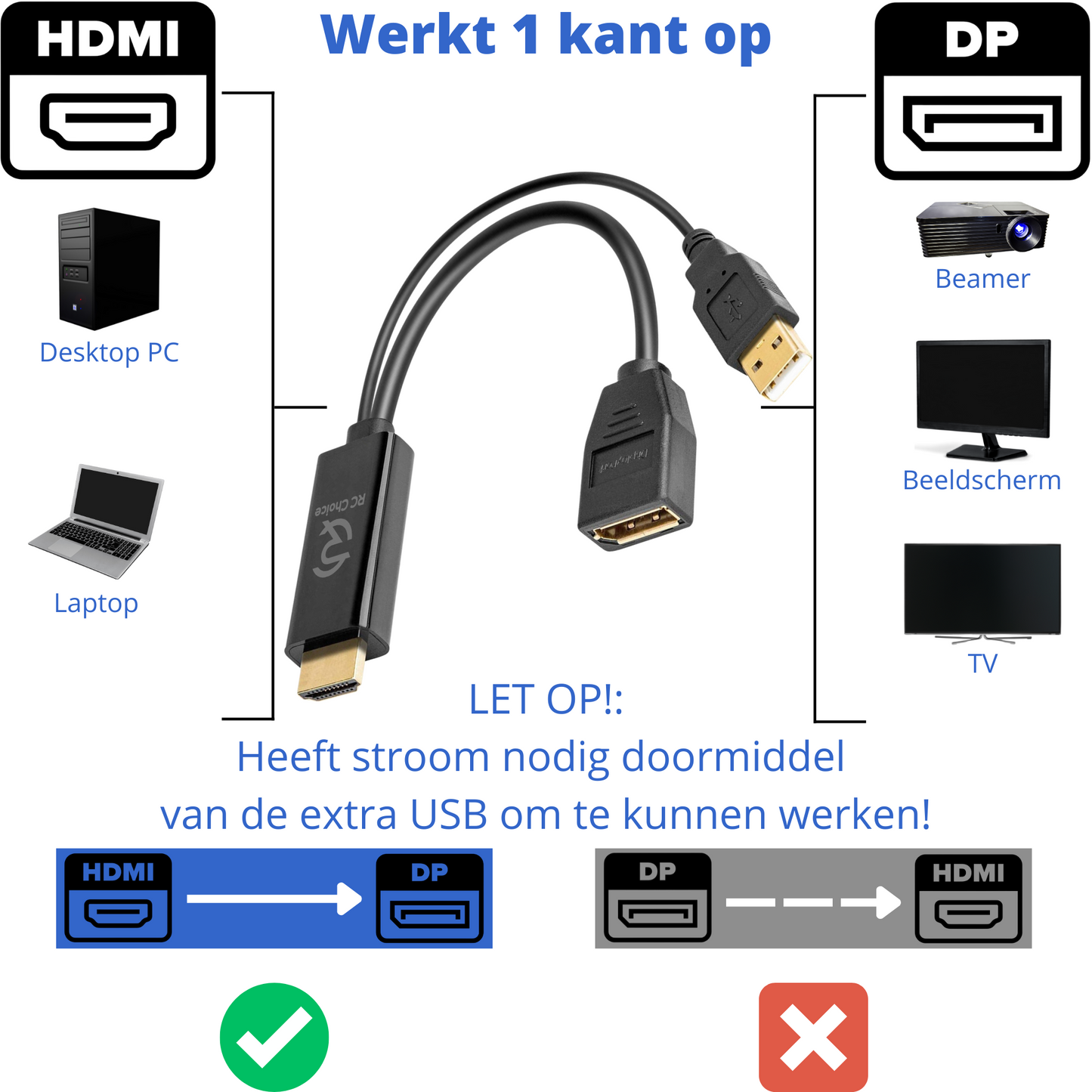 HDMI naar DisplayPort - Actieve Kabel Adapter
