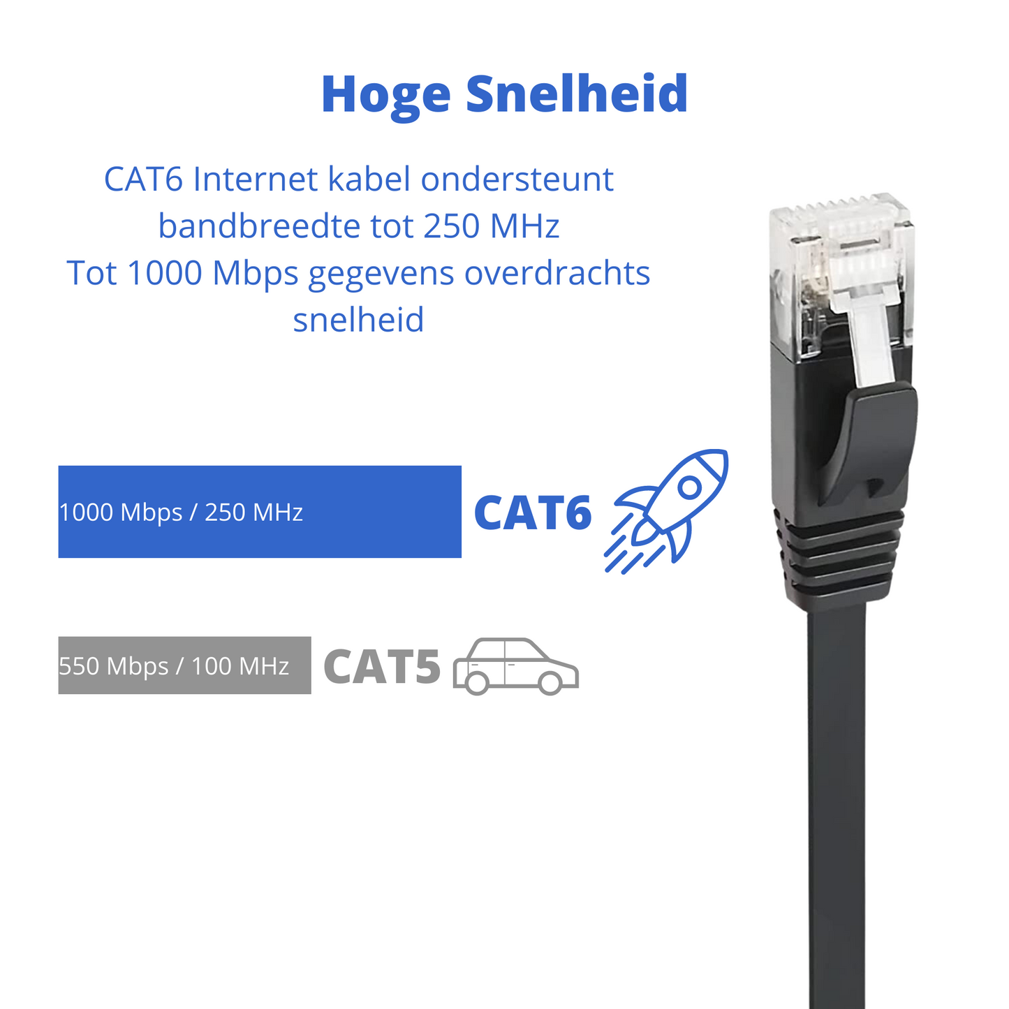 Internetkabel CAT6 - Ethernet Netwerk Kabel tot 1000Mbps - RJ45 Platte UTP Kabel