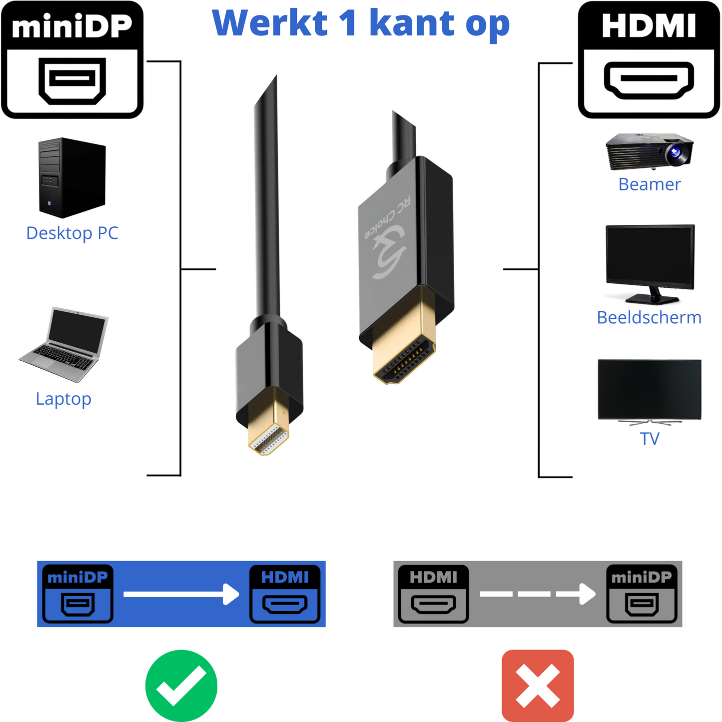 MINI DisplayPort naar HDMI - 4K Ultra HD 30Hz - MINI DP Male naar HDMI Male - Kabel 1,8 Meter