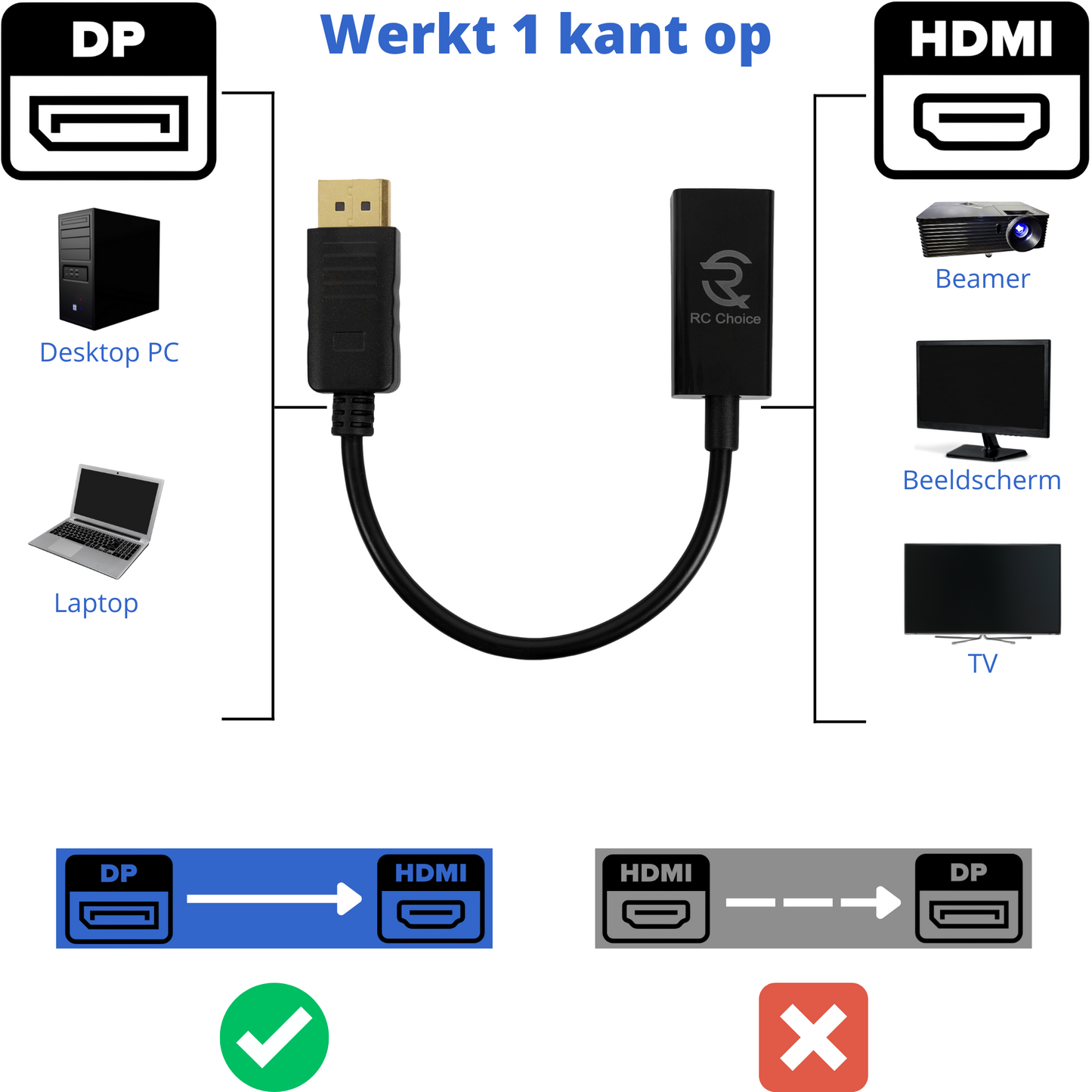 DisplayPort naar HDMI - 4K Ultra HD 60Hz - DP Male naar HDMI Female - Kabel Adapter