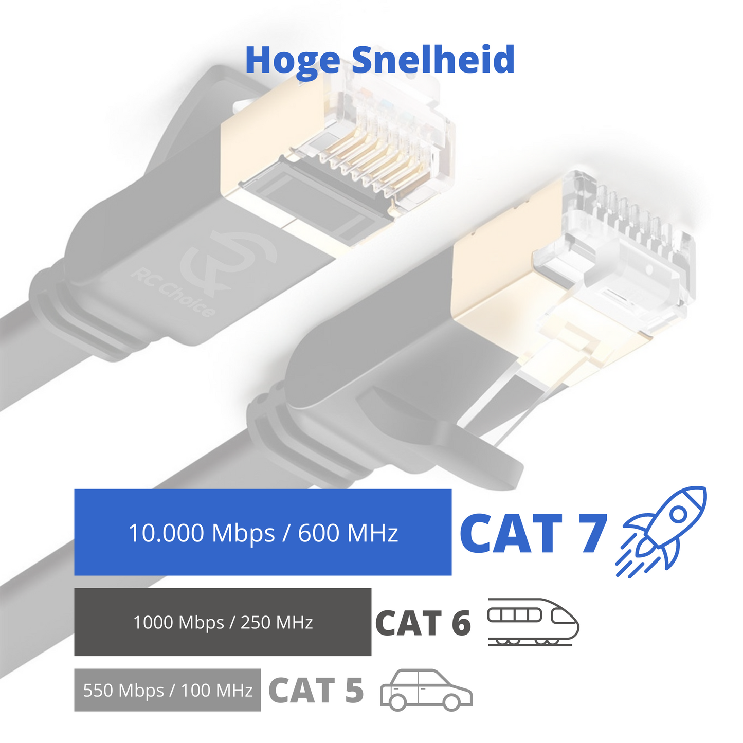 Internetkabel - CAT7 Ethernet Netwerk Kabel tot 10Gbps - RJ45 Platte UTP Kabel - Zwart