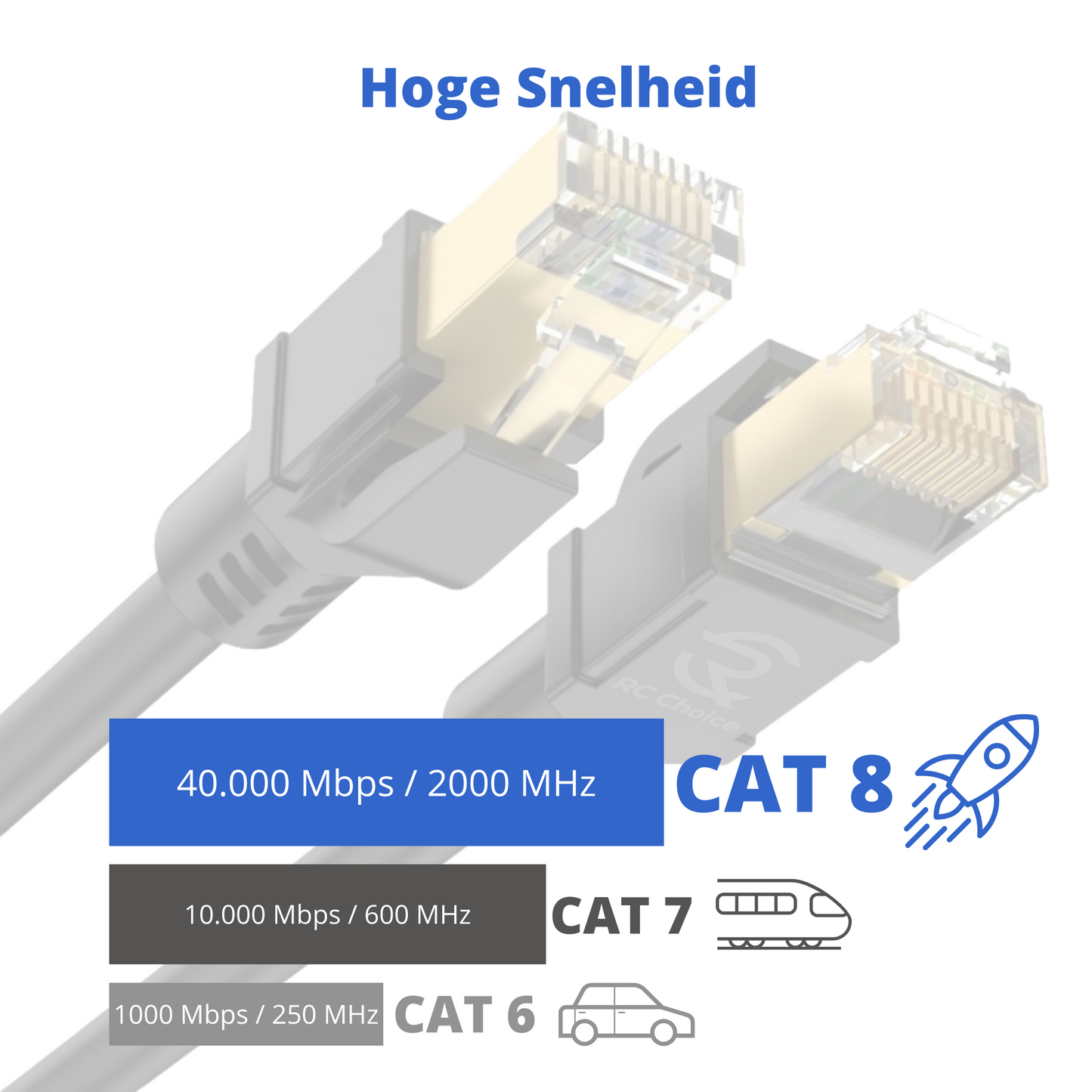 Internetkabel - CAT8 Ethernet Netwerk Kabel tot 40Gbps - RJ45 Ronde UTP Kabel - Zwart