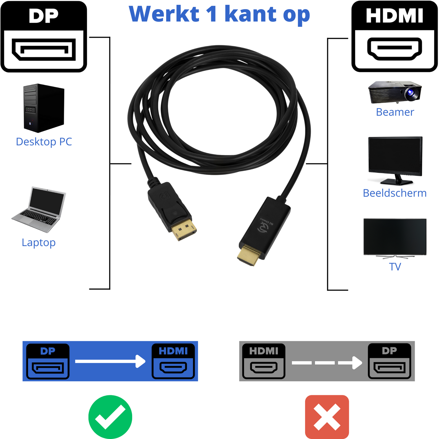 DisplayPort naar HDMI - 4K Ultra HD 60Hz - DP Male naar HDMI Male - Kabel