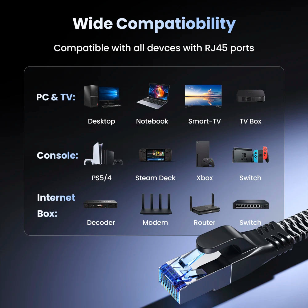 Internetkabel - CAT8 Ethernet Netwerk Kabel tot 40Gbps - RJ45 Platte Nylon UTP Kabel