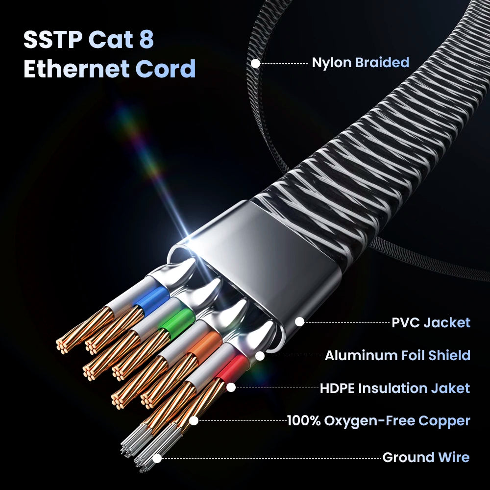 Internetkabel - CAT8 Ethernet Netwerk Kabel tot 40Gbps - RJ45 Platte Nylon UTP Kabel