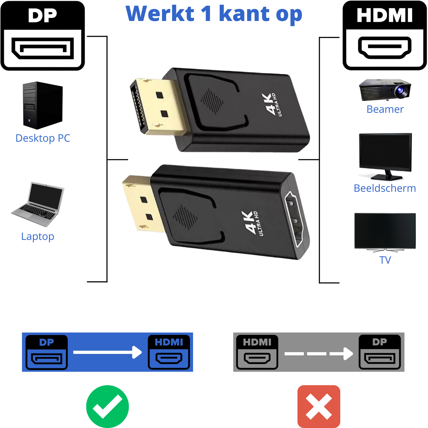 DisplayPort naar HDMI - 4K Ultra HD 30Hz - DP Male naar HDMI Female - Adapter