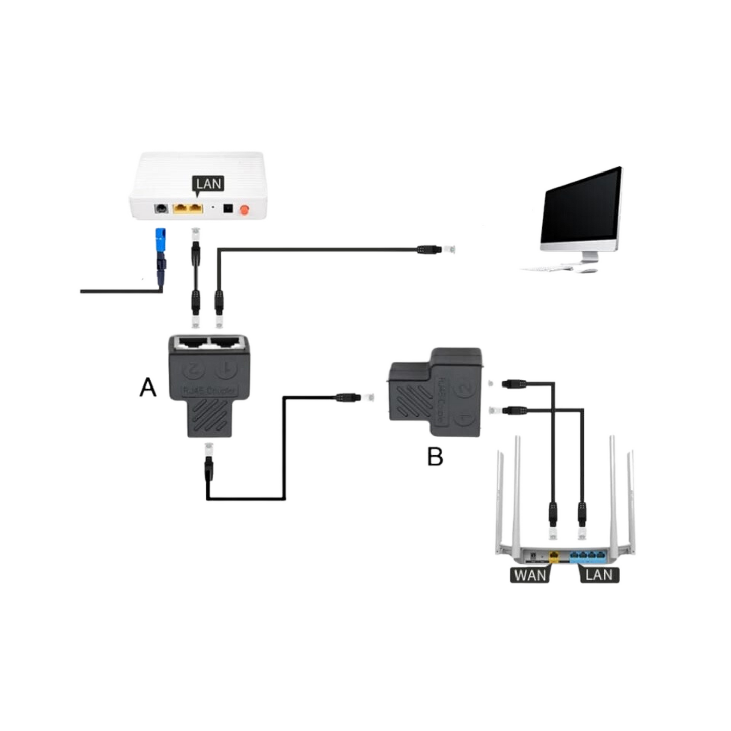 Internet Kabel Koppelstuk - 1 naar 2 - RJ45 naar RJ45 - Verlengstuk - 2 Stuks