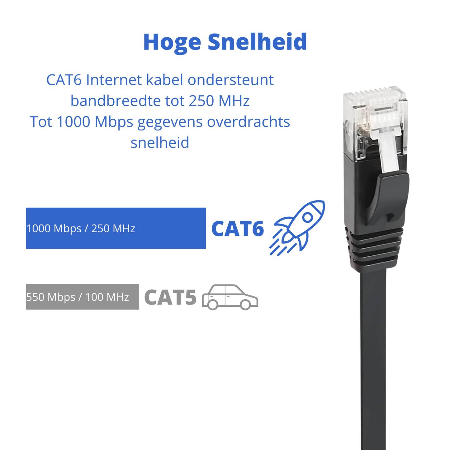 Internetkabel - CAT6 Ethernet Netwerk Kabel tot 1000Mbps - RJ45 Platte UTP Kabel - Zwart