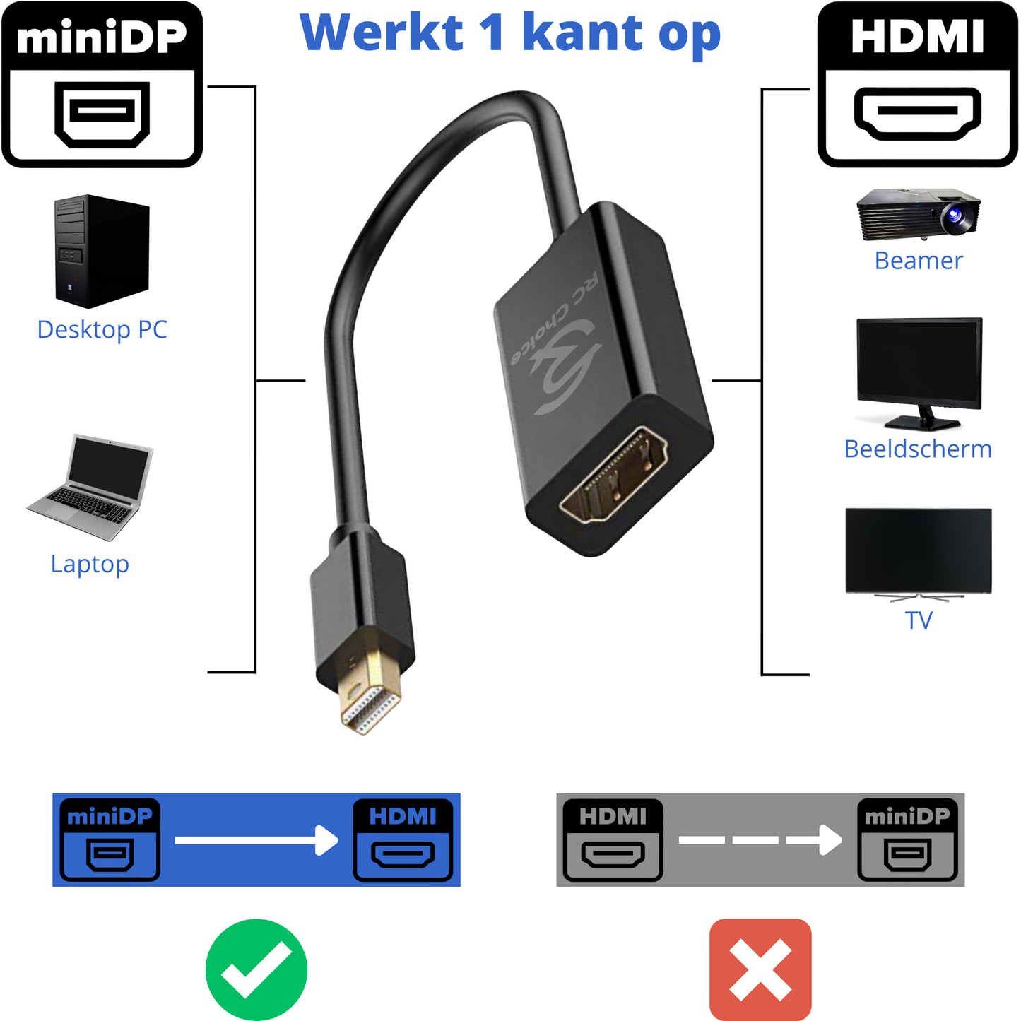 MINI DisplayPort naar HDMI - 4K Ultra HD 30Hz - MINI DP Male naar HDMI Female - Kabel Adapter