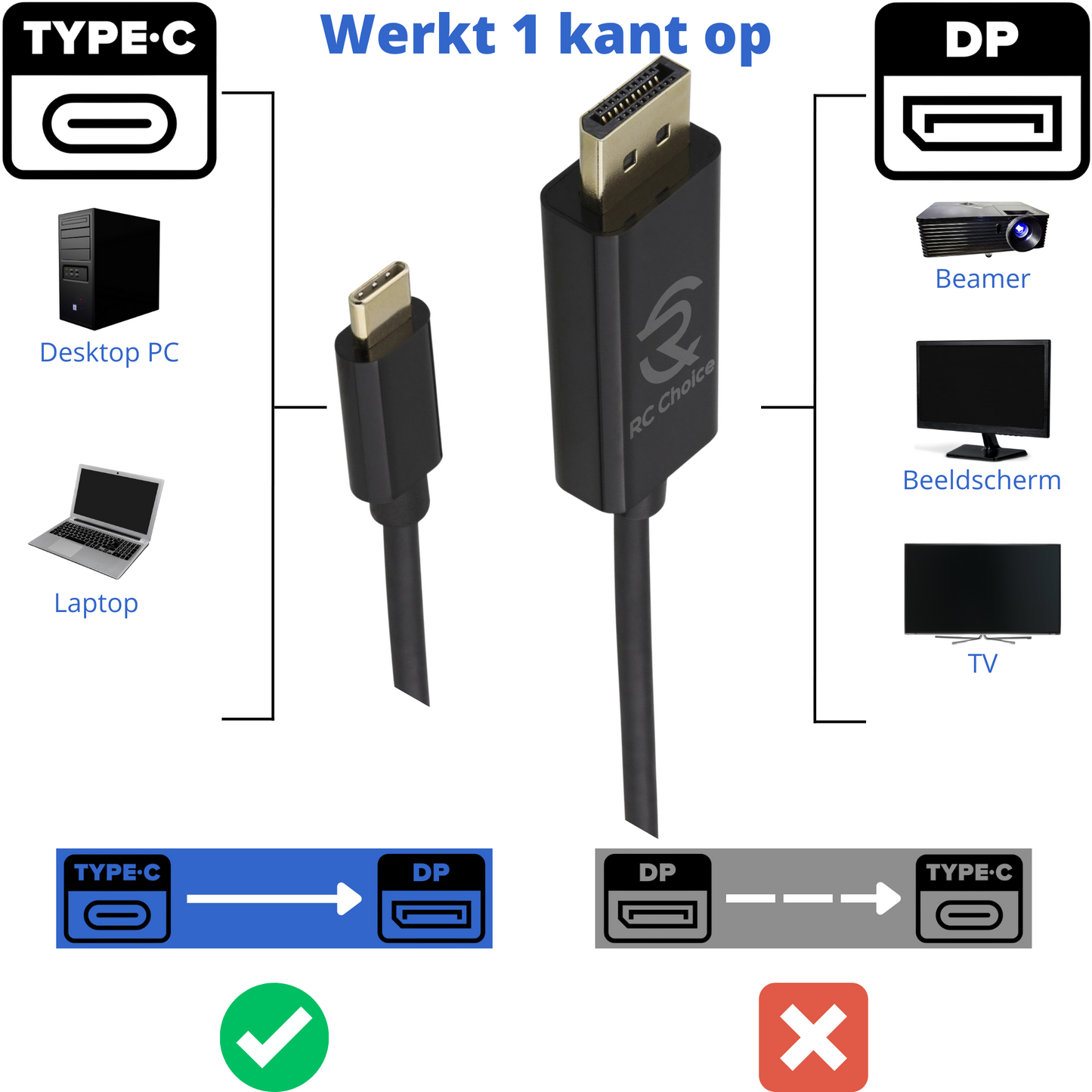 USB C naar DisplayPort - 4K Ultra HD 60Hz - USB Type C Male naar DP Male - Kabel 1,8 meter