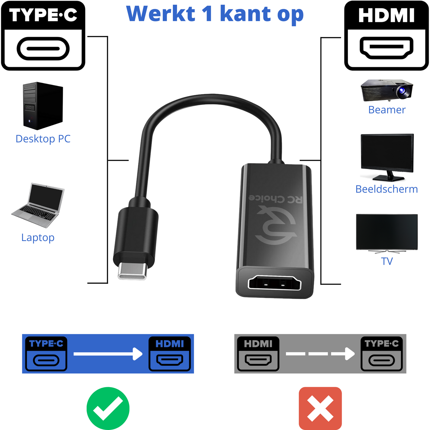 USB C naar HDMI - 4K Ultra HD 30Hz - USB Type C Male naar HDMI Female - Kabel Adapter