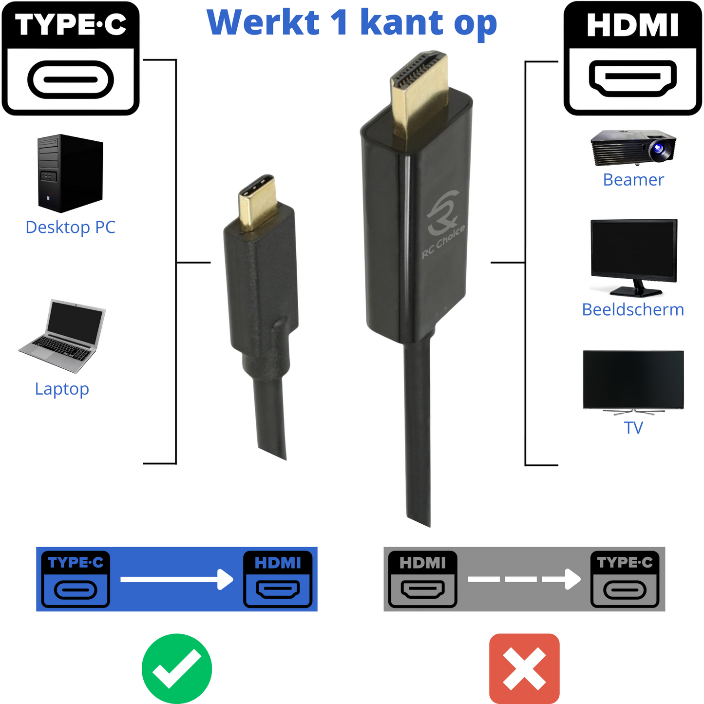 USB C naar HDMI - 4K Ultra HD 30Hz - USB Type C Male naar HDMI Male - Kabel 1,8 meter